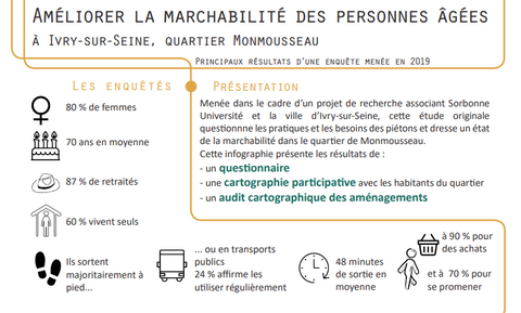 Infographie des résultats de l'enquête